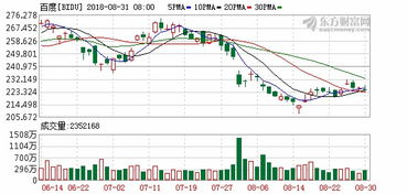 度鏈 區(qū)塊鏈技術賦能電子商務平臺的開發(fā)與運營