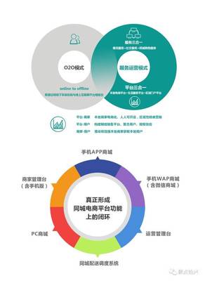 打造始興智慧城市——【始興生活網】電子商務平臺開發(fā)及運營