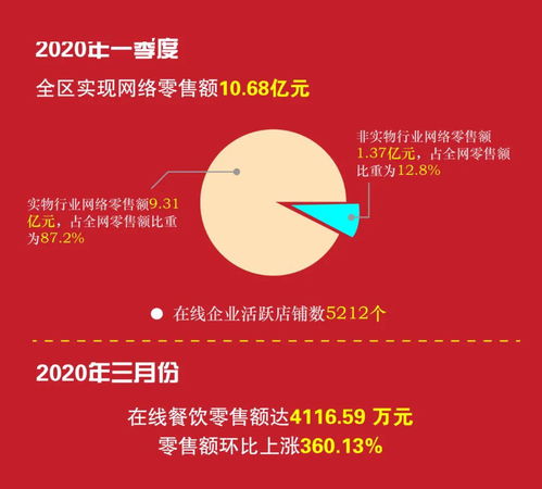 10.68億元！柯橋電商迎發(fā)展新風(fēng)口，平臺(tái)開(kāi)發(fā)與運(yùn)營(yíng)成關(guān)鍵引擎
